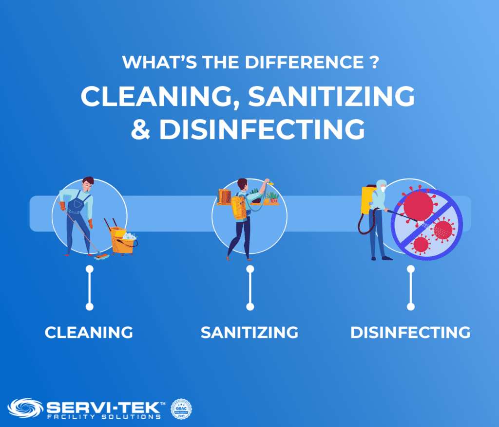 What is the difference between cleaning, sanitizing, and disinfecting?