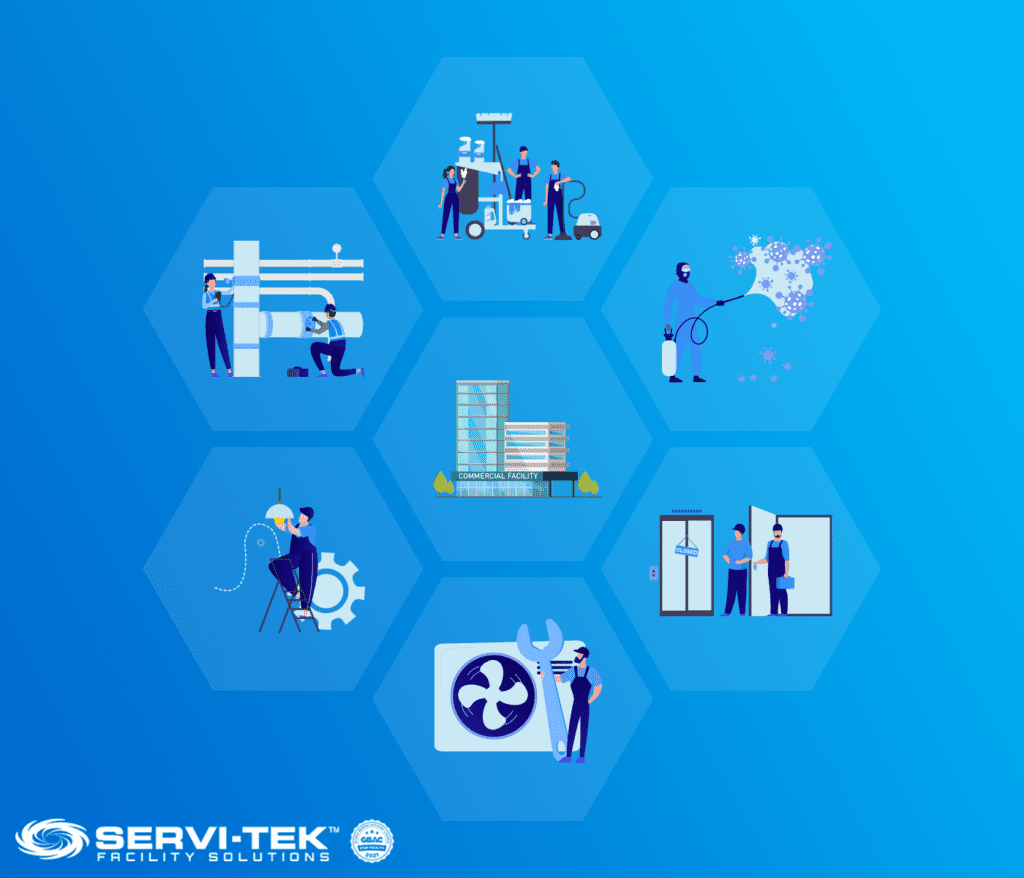 Key Facility Maintenance Concepts