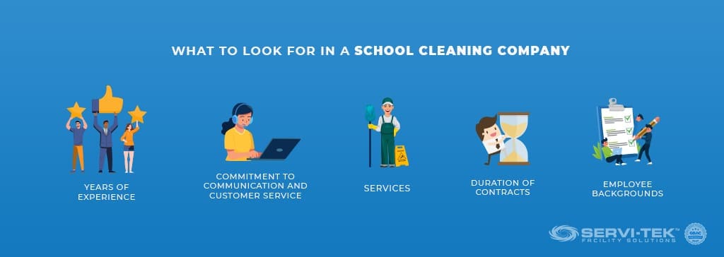 What to Look for in a School Cleaning Company