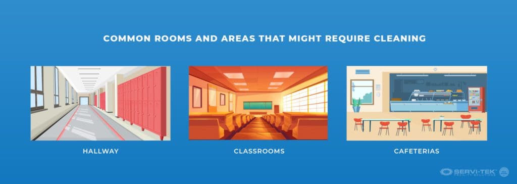 Common Rooms and Areas That Might Require Cleaning