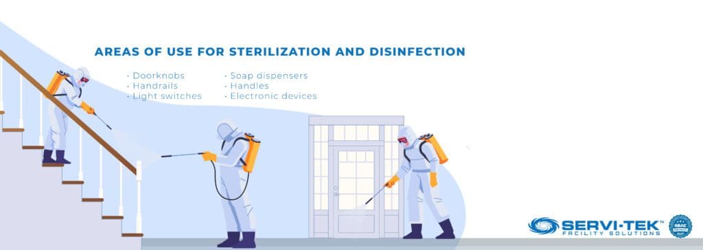 Areas of use for sterilization and disinfection