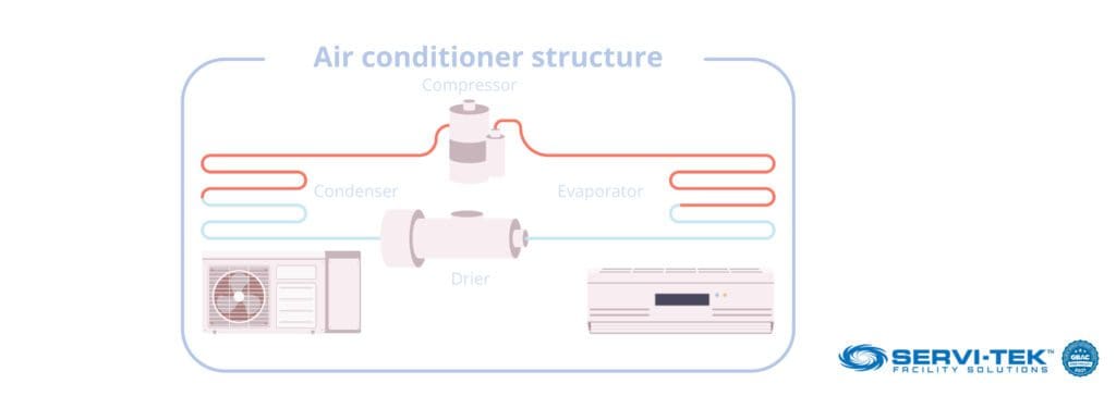 How A Chiller Works