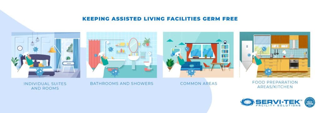 Keeping Assisted Living Facilities Germ Free