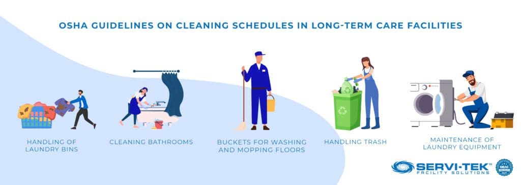 OSHA Guidelines on Cleaning Schedules in Long-Term Care Facilities