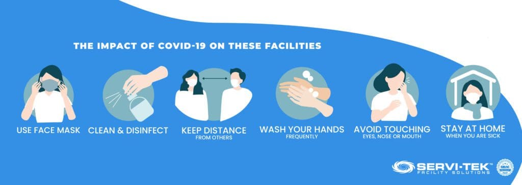 The Impact of COVID-19 on These Facilities
