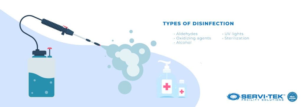 Types of disinfection