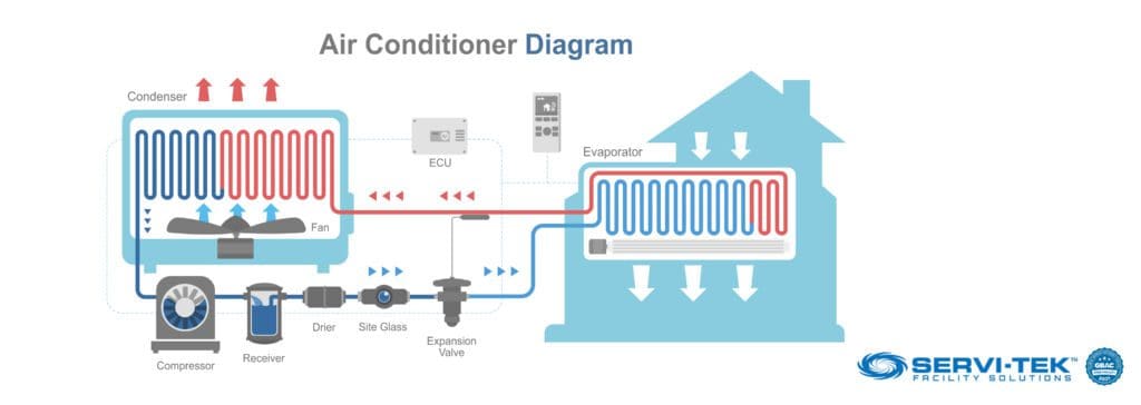 Why Is an HVAC Chiller So Important?